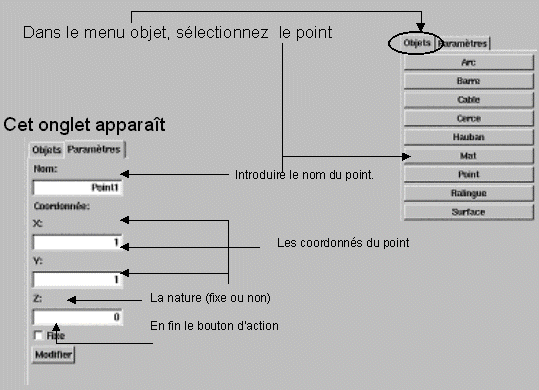 points d'encrages