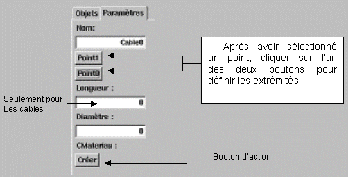 Les câbles et les barres