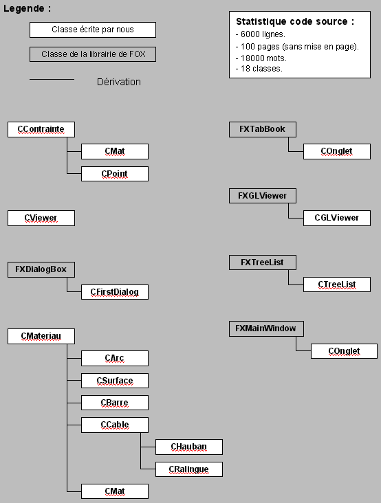 grahpique de classes 1