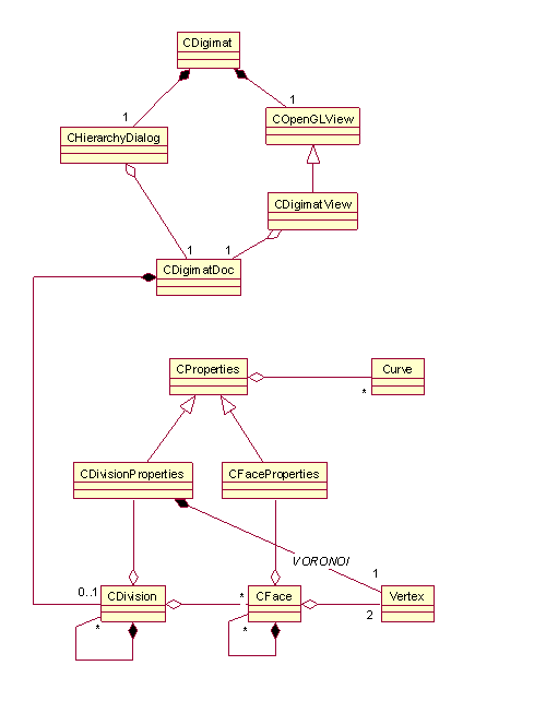 Figure 4: Diagramme de classe.