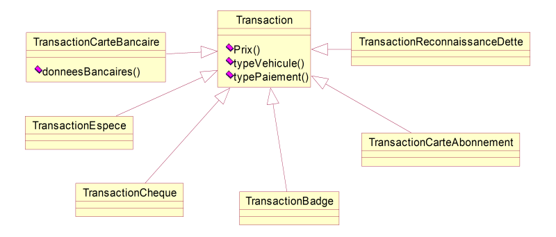 Vue détaillée sur les transactions