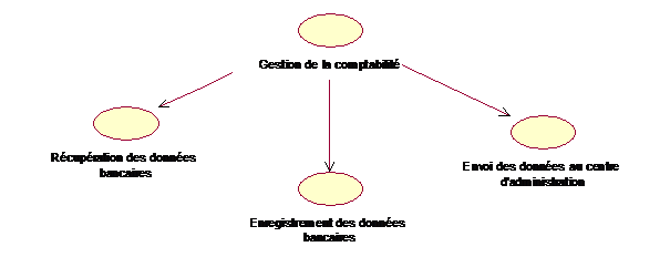 Cas d’utilisation