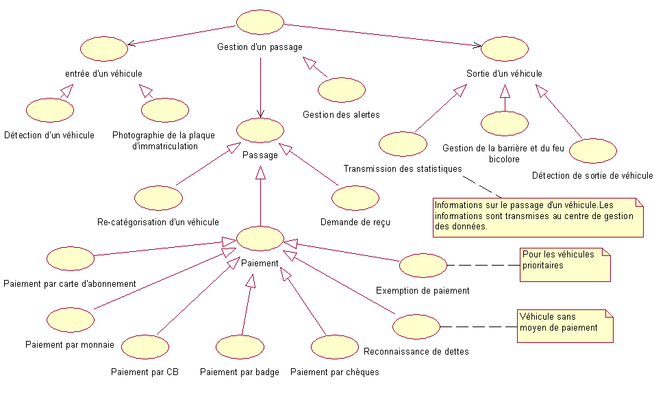 Cas d’utilisation