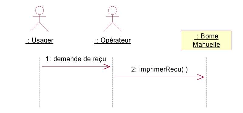 Cas d’utilisation: demande de reçu