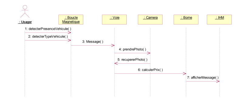 Cas d’utilisation: détection d’un véhicule