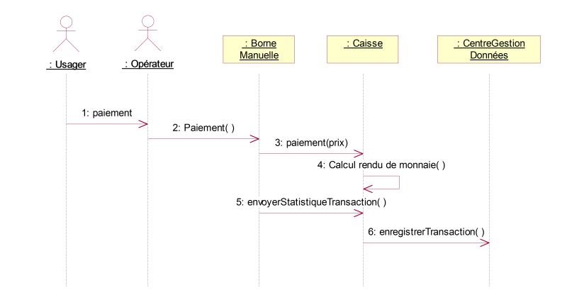 Cas d’utilisation: Paiement par monnaie