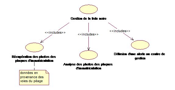 Cas d’utilisation