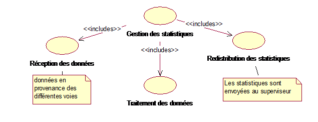 Cas d’utilisation